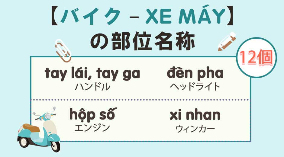 ベトナム語単語 バイク Xe May の部位名称１２個 動画付き